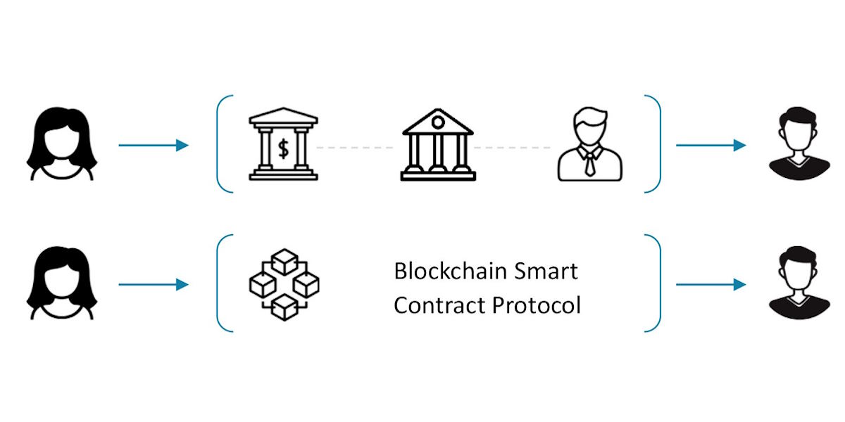 smart contract innovations